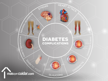 complicações da diabetes